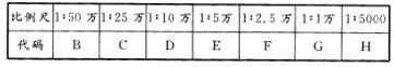 测绘管理与法律法规,预测试卷,2021年注册测绘师《测绘管理与法律法规》名师预测卷2
