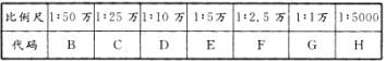 测绘管理与法律法规,章节练习,测绘管理与法律法规预测