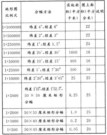 测绘管理与法律法规,预测试卷,2021年注册测绘师《测绘管理与法律法规》名师预测卷2