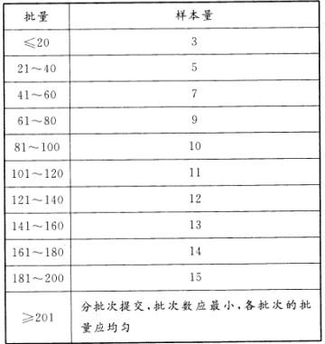 测绘管理与法律法规,预测试卷,2021年注册测绘师《测绘管理与法律法规》名师预测卷3