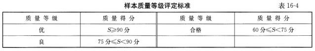 测绘管理与法律法规,历年真题,2013年注册测绘师《测绘管理与法律法规》真题
