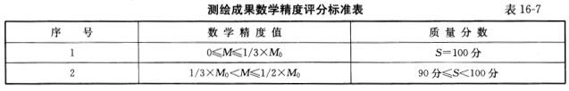 测绘管理与法律法规,章节练习,测绘管理与法律法规真题