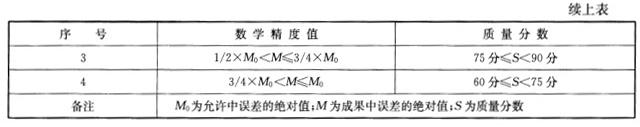 测绘管理与法律法规,章节练习,测绘管理与法律法规真题