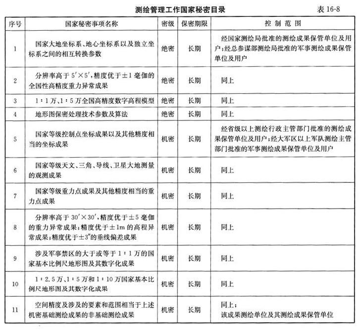 测绘管理与法律法规,历年真题,2014年注册测绘师《测绘管理与法律法规》真题