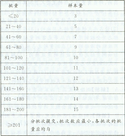 测绘管理与法律法规,高分通关卷,2021年注册测绘师《测绘管理与法律法规》高分通关卷1