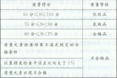 测绘管理与法律法规,高分通关卷,2021年注册测绘师《测绘管理与法律法规》高分通关卷1