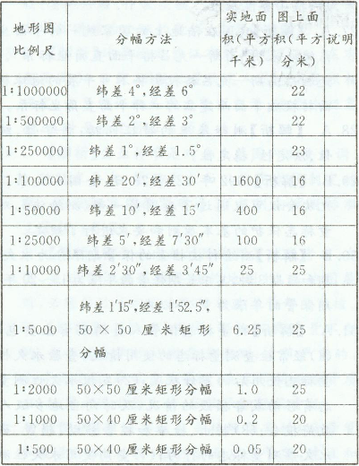 测绘管理与法律法规,高分通关卷,2021年注册测绘师《测绘管理与法律法规》高分通关卷1