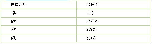 测绘管理与法律法规,高分通关卷,2021年注册测绘师《测绘管理与法律法规》高分通关卷2
