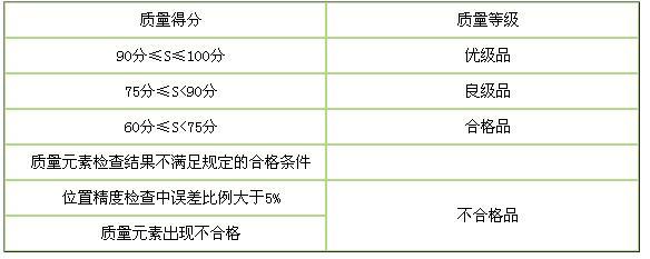 测绘管理与法律法规,高分通关卷,2021年注册测绘师《测绘管理与法律法规》高分通关卷2