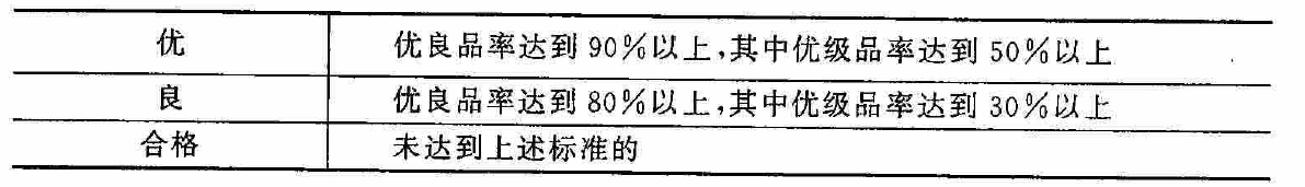 测绘管理与法律法规,章节练习,巩固基础,成果质量检查验收