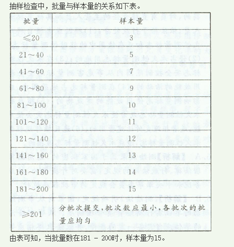 测绘管理与法律法规,章节练习,测绘管理与法律法规提分
