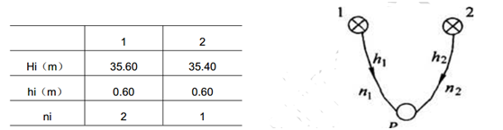 测绘综合能力,真题章节精选,大地测量