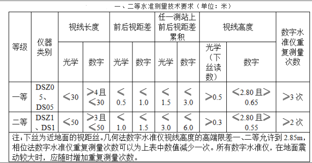 测绘综合能力,章节练习,大地测量