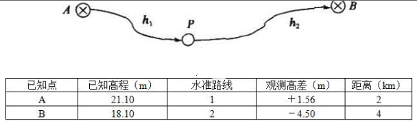 测绘综合能力,章节练习,大地测量