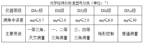 测绘综合能力,章节练习,大地测量