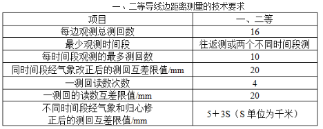 测绘综合能力,章节练习,大地测量