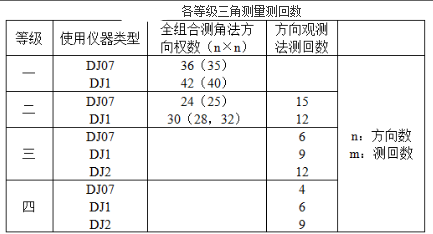 测绘综合能力,章节练习,大地测量