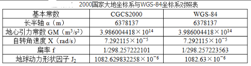 测绘综合能力,章节练习,大地测量