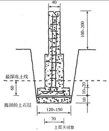 测绘综合能力,章节练习,大地测量