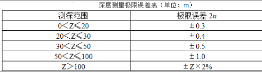测绘综合能力,章节练习,海洋测绘