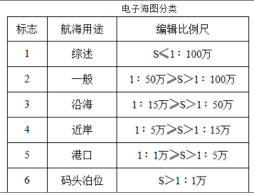 测绘综合能力,章节练习,海洋测绘