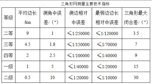 测绘综合能力,章节练习,工程测量