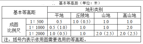 测绘综合能力,章节练习,工程测量