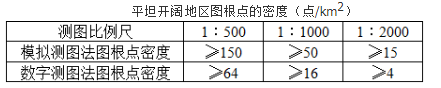 测绘综合能力,章节练习,工程测量