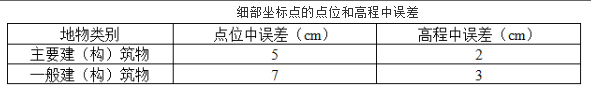 测绘综合能力,章节练习,工程测量