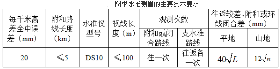 测绘综合能力,章节练习,工程测量