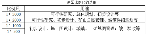 测绘综合能力,章节练习,工程测量