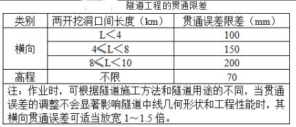 测绘综合能力,章节练习,工程测量