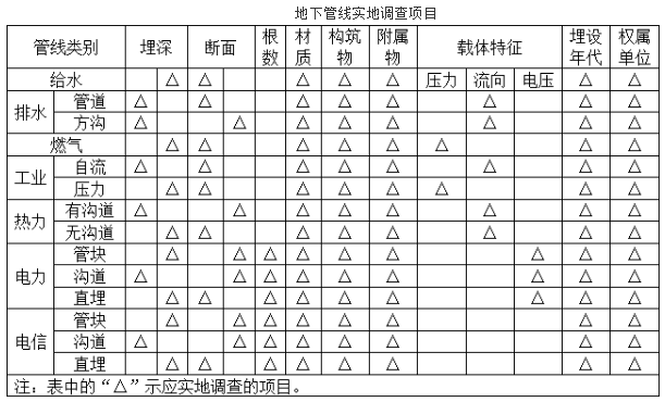 测绘综合能力,章节练习,工程测量