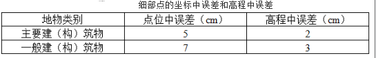 测绘综合能力,章节练习,工程测量