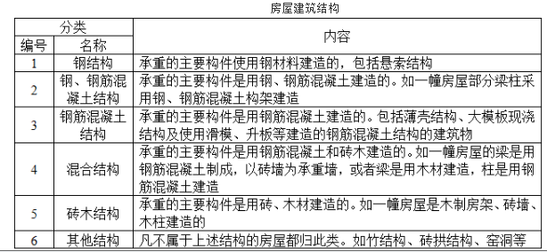 测绘综合能力,章节练习,房产测绘