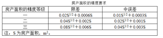 测绘综合能力,章节练习,房产测绘