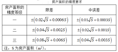 测绘综合能力,章节练习,房产测绘
