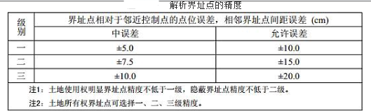 测绘综合能力,章节练习,地籍测绘