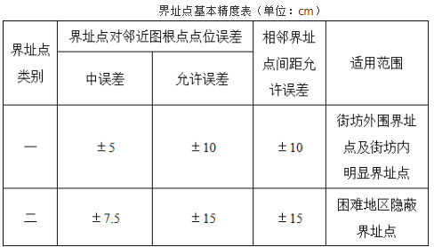 测绘综合能力,章节练习,测绘综合能力