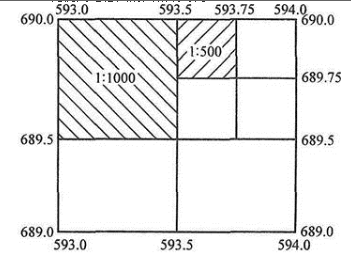 测绘综合能力,章节练习,地籍测绘