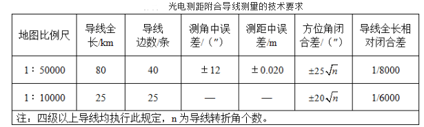 测绘综合能力,章节练习,行政区域界线测绘