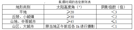 测绘综合能力,章节练习,测绘航空摄影