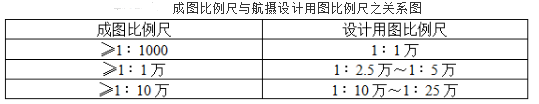 测绘综合能力,章节练习,测绘航空摄影