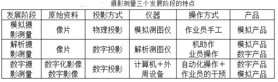 测绘综合能力,章节练习,摄影测量与遥感
