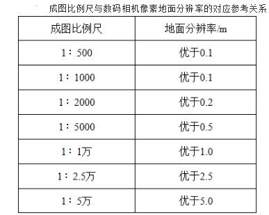 测绘综合能力,章节练习,摄影测量与遥感