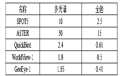 测绘综合能力,章节练习,摄影测量与遥感