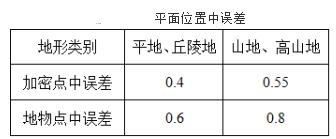 测绘综合能力,章节练习,摄影测量与遥感