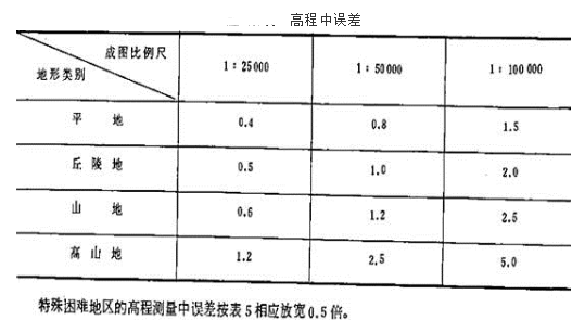 测绘综合能力,章节练习,摄影测量与遥感