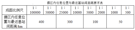 测绘综合能力,章节练习,摄影测量与遥感