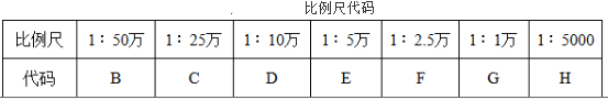 测绘综合能力,章节练习,地图制图